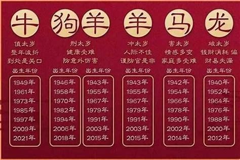 61年次生肖